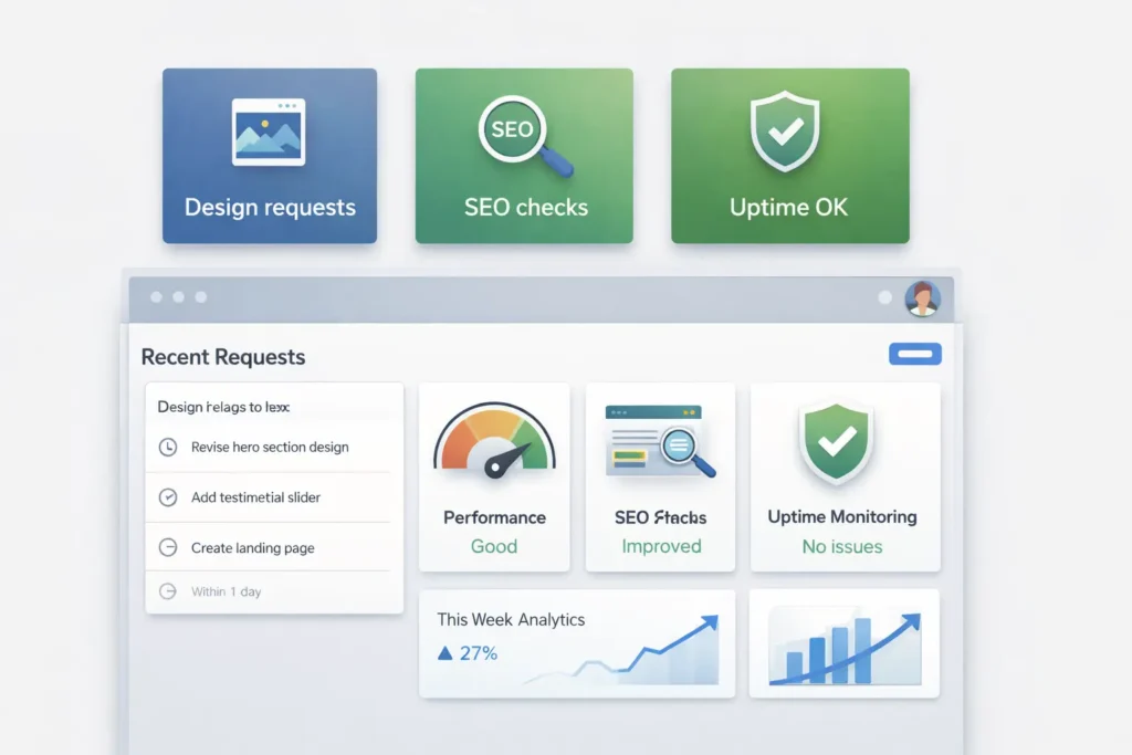 Web design support service dashboard with Design requests, SEO checks, and Uptime OK badges.