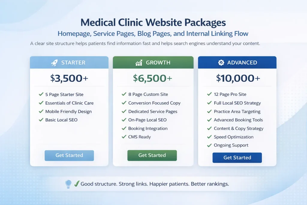Pricing comparison visual for medical clinic website packages showing starter, growth, and advanced plans with features and CTA buttons