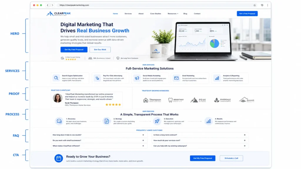 Screenshot-style homepage layout showing hero, services, proof, process, FAQ, and CTA sections designed by a professional web designer for business.