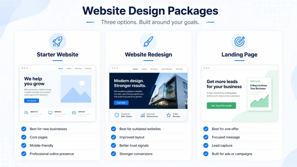 Website design packages comparison graphic showing starter website, website redesign, and landing page options for small businesses.