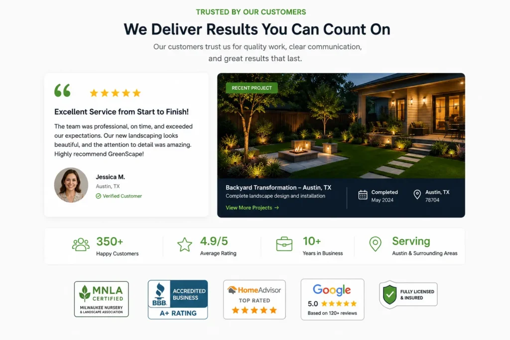 Small business homepage trust signals featuring a five-star customer testimonial, completed project example, ratings, experience, and certification badges.