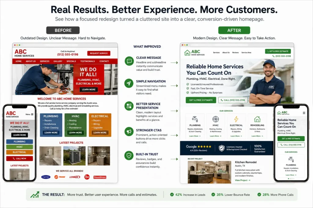 Small business website redesign before and after comparison showing improved messaging, navigation, services, trust signals, and call-to-action placement.