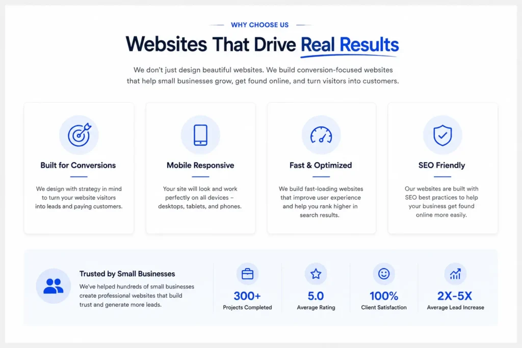 Homepage layout for small business highlighting key website benefits including conversion-focused design, mobile responsiveness, fast loading speed, and SEO-friendly features.